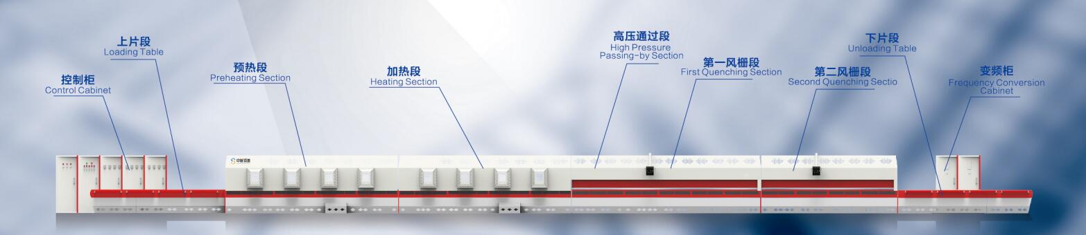 SC-GP通過式強制對流雙室節能鋼化爐